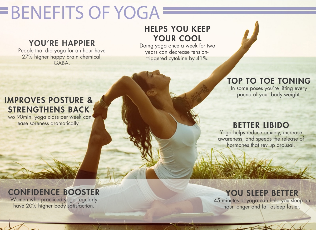 The most important yoga benefits can be so surprising for you!