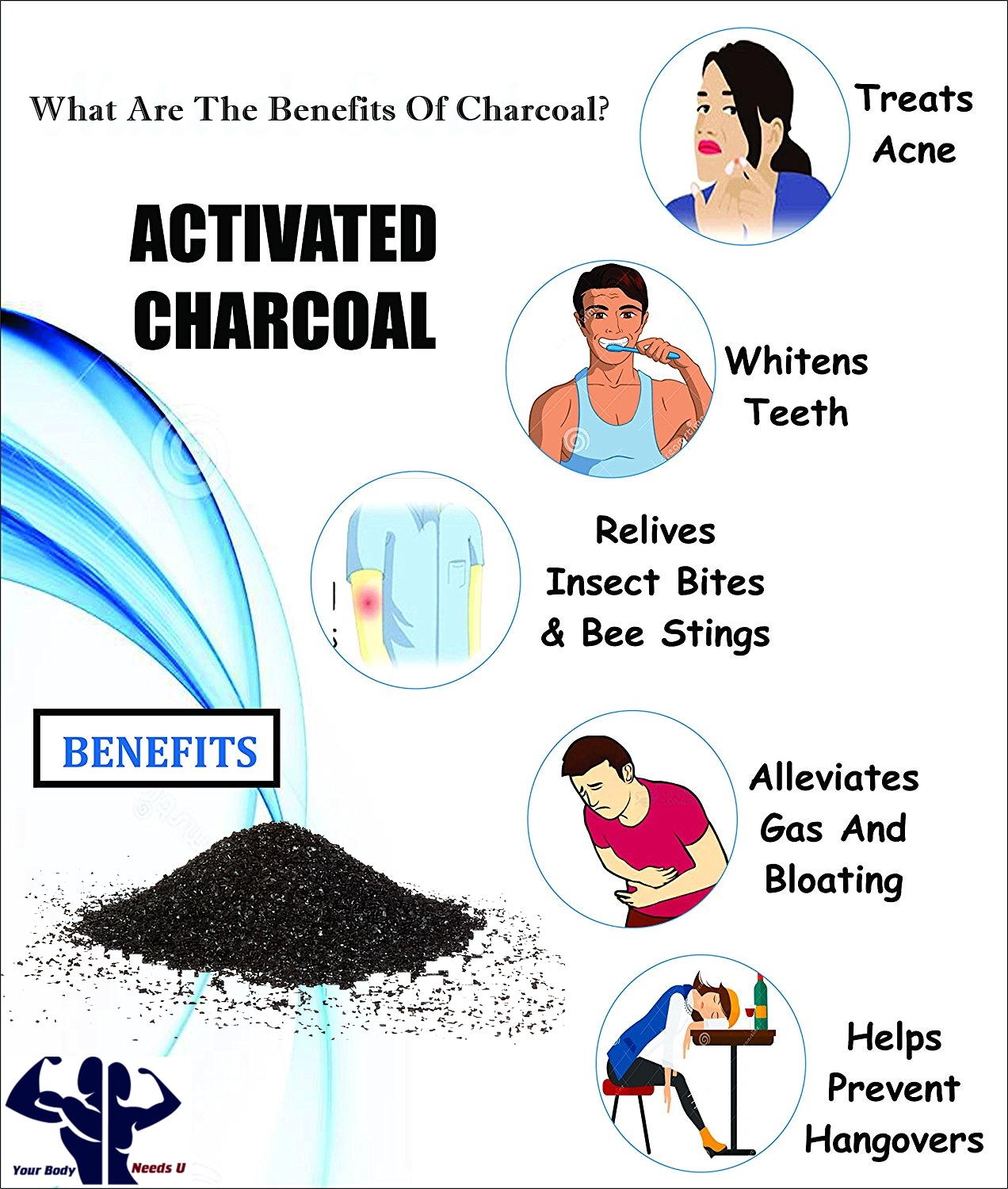 charcoal activation
